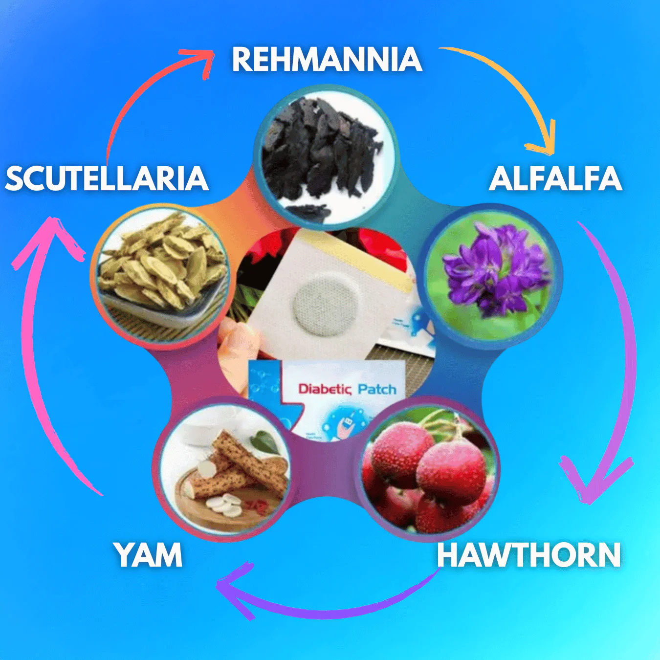 GlucoCare™ Sugar Control Foot Patches